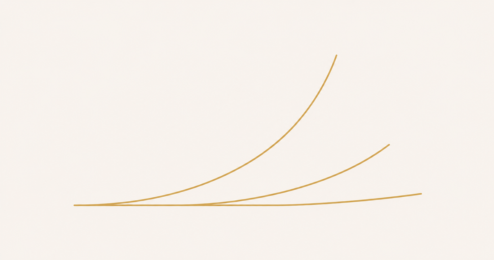 power of compounding